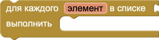 Блок для каждого элемента в списке